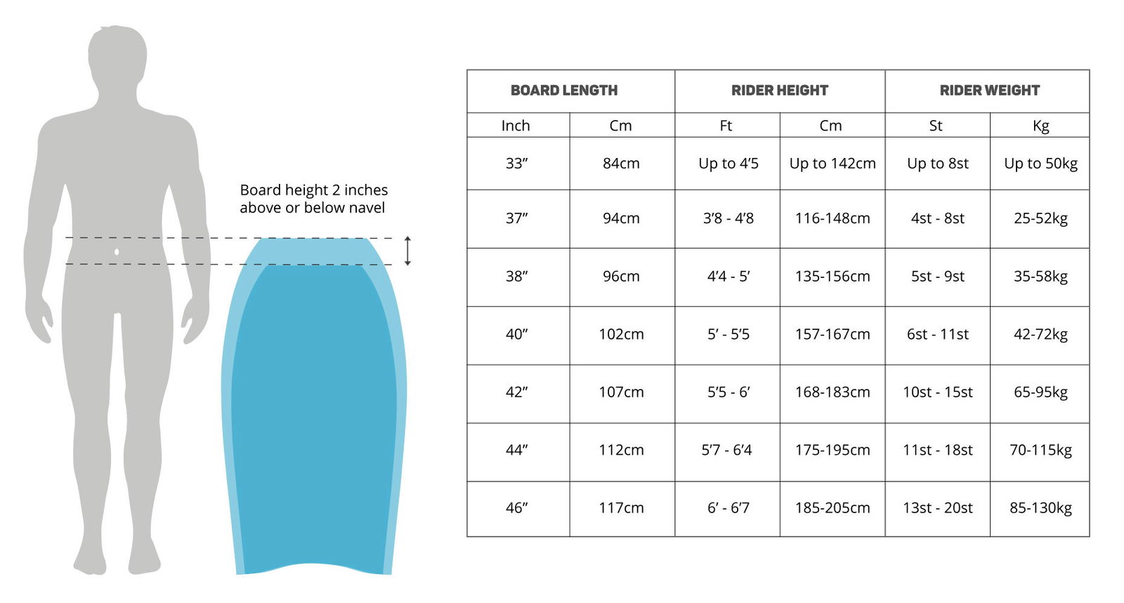 Gul Bodyboards 19 0 Gráfico do tamanho