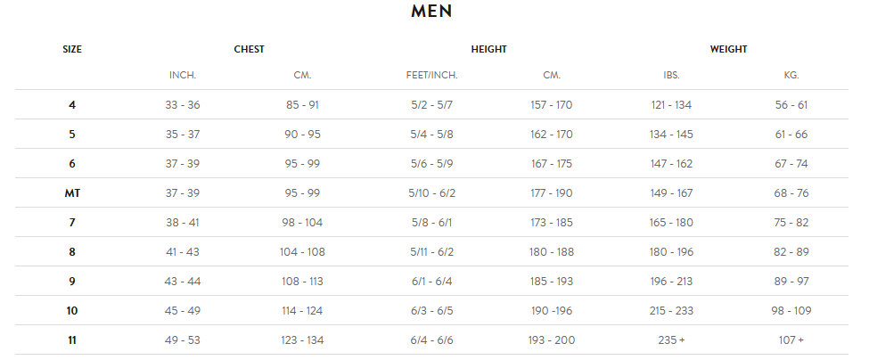 Orca Mens Wetsuit 21 Mens Gráfico do tamanho