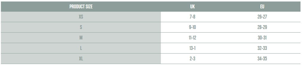 Gráfico do tamanho