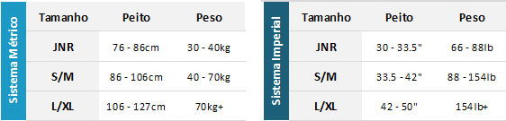 Gul Rec BA 19 0 Gráfico do tamanho