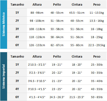 Oneill Toddler Wetsuits 19 Mens Gráfico do tamanho